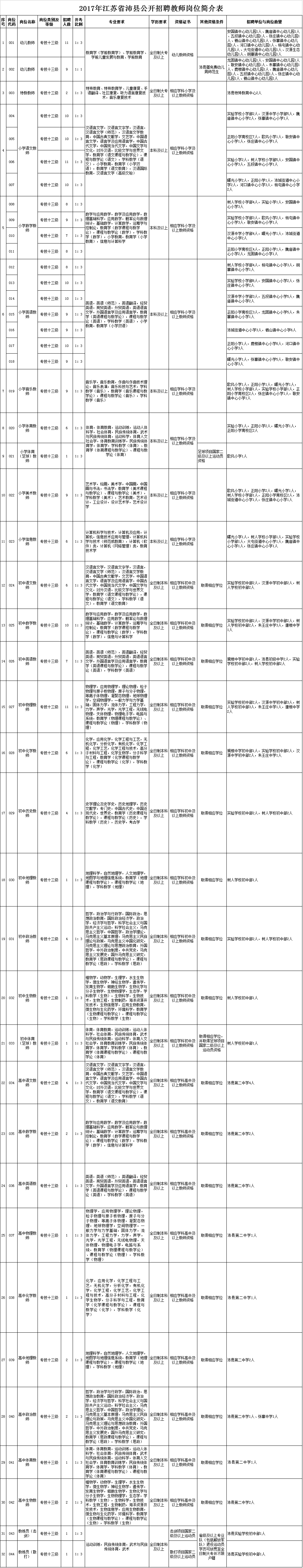 沛县伴游招聘驾驶员(沛县伴游招聘驾驶员电话)